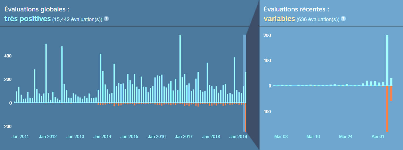 évaluations borderlands