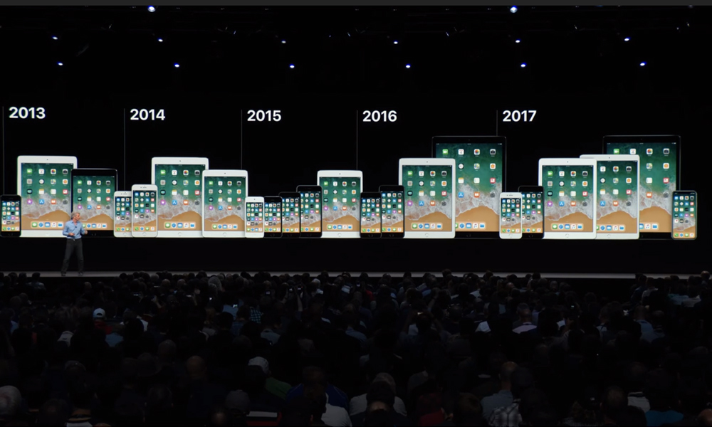 apple ipad iphone compatible ios 11 12