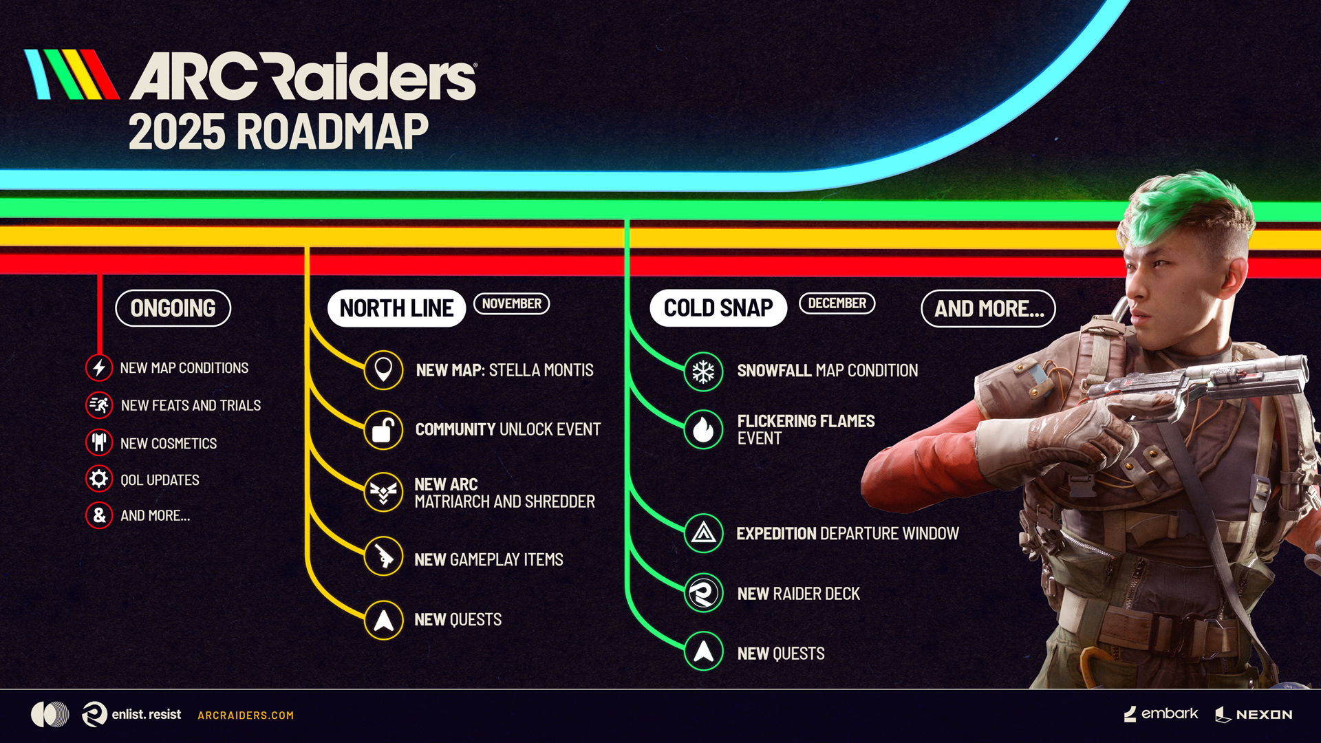 Arc Raider Roadmap