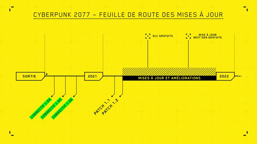 cyberpunk-2077-pas-de-patch-next-gen-avant-le-second-semestre-ebdf86c0__w830