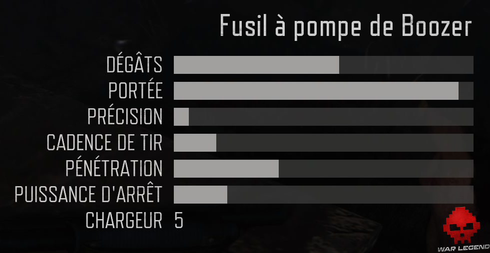 fusil à pompe de boozer stats