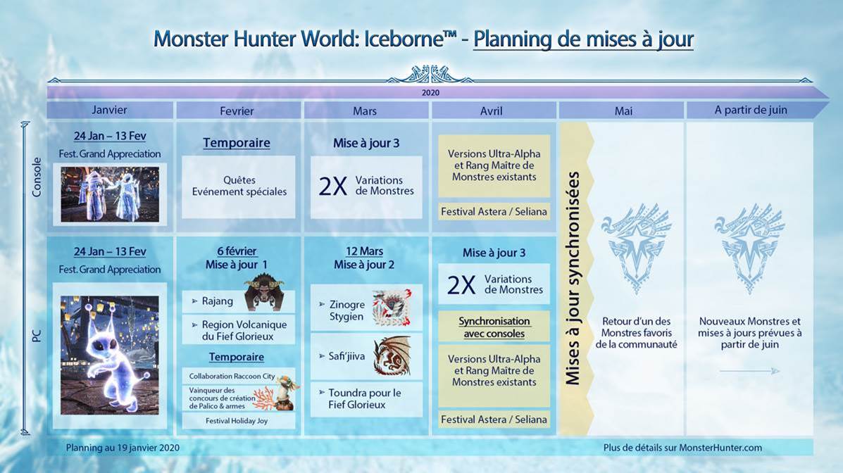 feuille de route mh world 2020