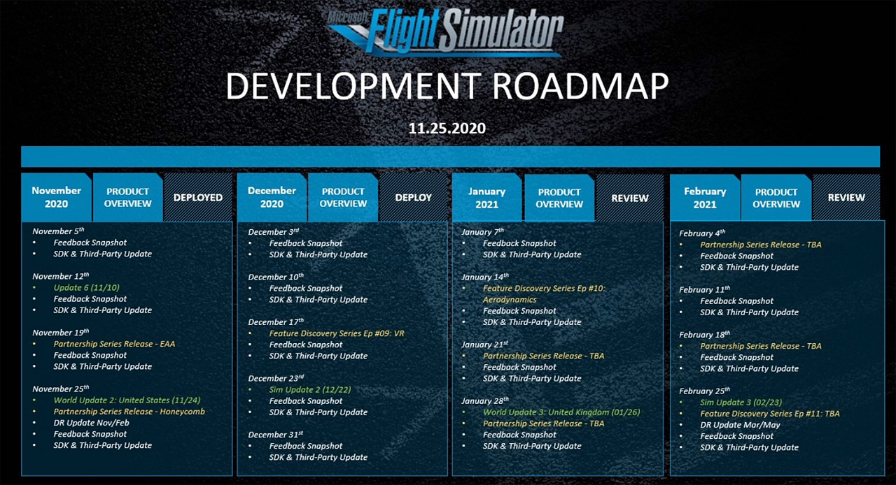 microsoftflightsimulator6-roadmap