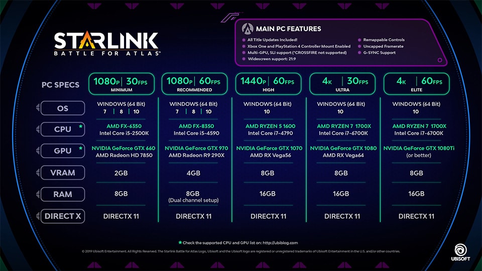 Starlink images