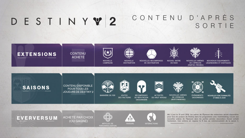 Contenu post-lancement de la saison 3 et de l'extension L'Esprit Tutélaire